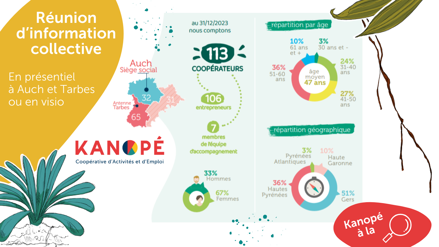 réunion d'information collective coopérative kanopé gers hautes pyrénées