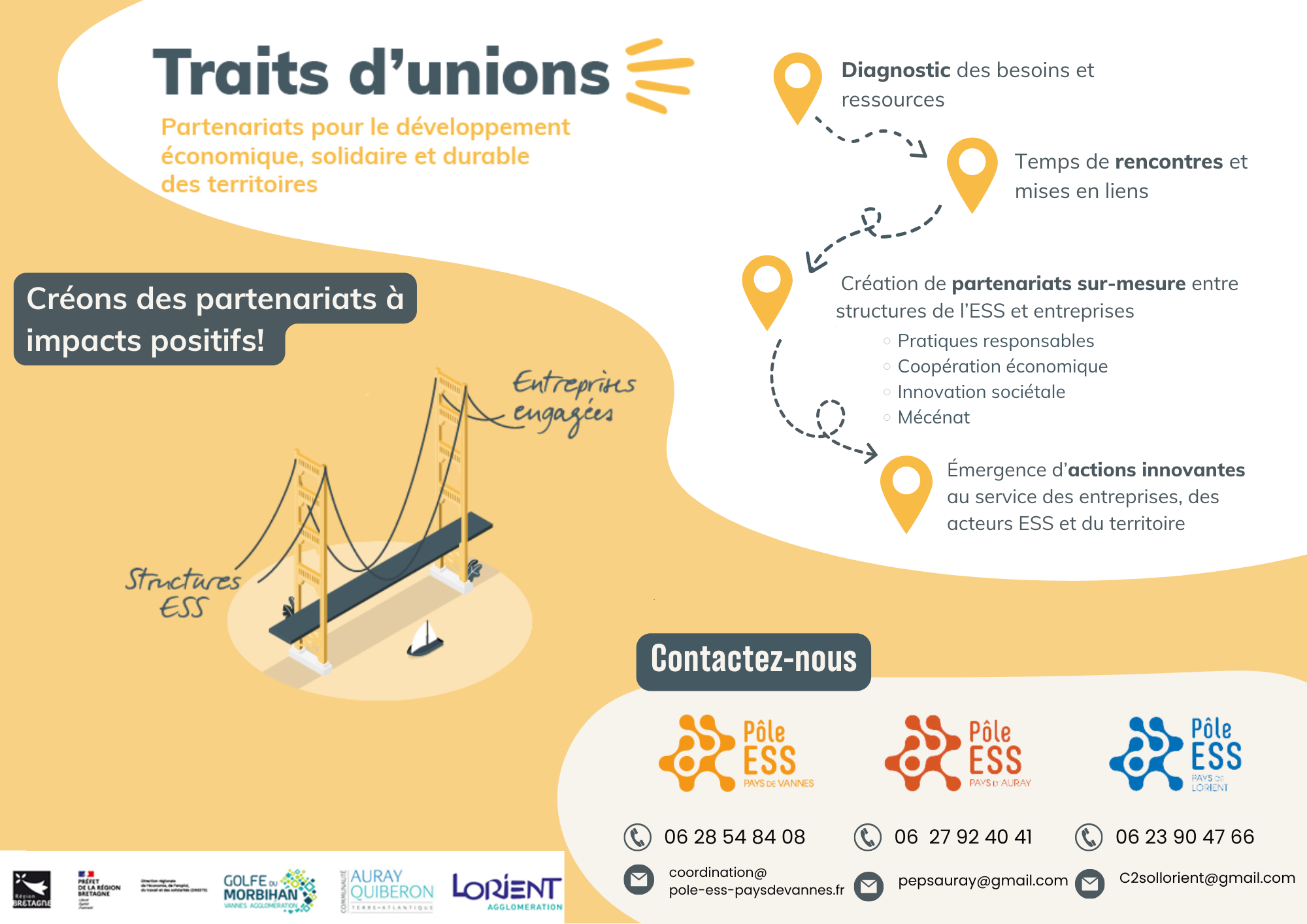 "TRAIT D'UNION" créons des partenariats à impacts positifs !